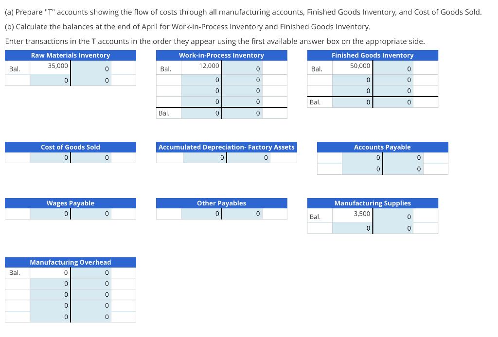 (a) Prepare T accounts showing the flow of costs through all manufacturing accounts, Finished Goods Inventory, and Cost of