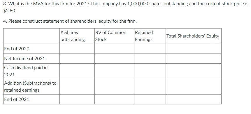 3. What is the MVA for this firm for 2021? The company has 1,000,000 shares outstanding and the current stock
