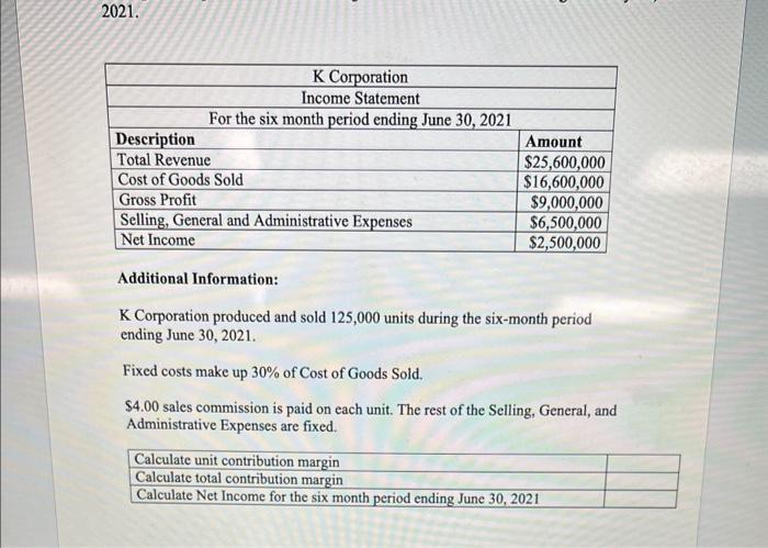 Additional Information: K Corporation produced and sold 125,000 units during the six-month period ending June 30, 2021. Fixed