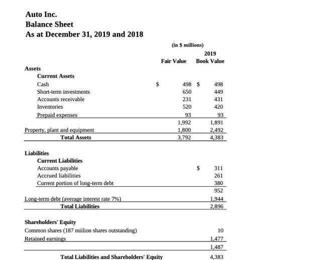 Auto Inc. Balance Sheet As at December 31, 2019 and 2018 Assets Current Assets Cash Short-term investments