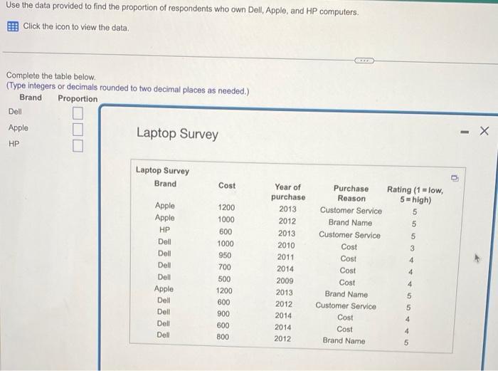 Use the data provided to find the proportion of respondents who own Dell, Apple, and HP computers. Click the