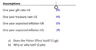 Assumptions One year gilt rate UK One year treasury rate US One year expected inflation UK One year expected