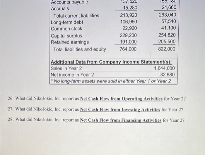 26. What did NikoJokic, Inc. report as Net Cash Flow from Operating Activities for Year 2 ? 27. What did NikoJokic, Inc. repo