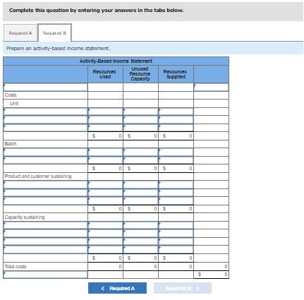 Complete this question by entering your answers in the tabs below. Prepare an sttivity-based income statement.