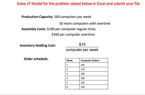 Solve LP Model for the problem stated below in Excel and submit your file Production Capacity: 160 computers