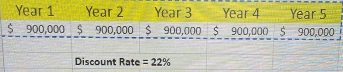 begin{tabular}{cccccc} Year 1 & Year 2 & Year 3 & Year 4 & Year 5  ( $ $ 900,000 ) & ( $ 900,000 ) & ( $ 900,000