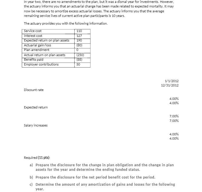 In year two, there are no amendments to the plan, but it was a dismal year for investments. However, the