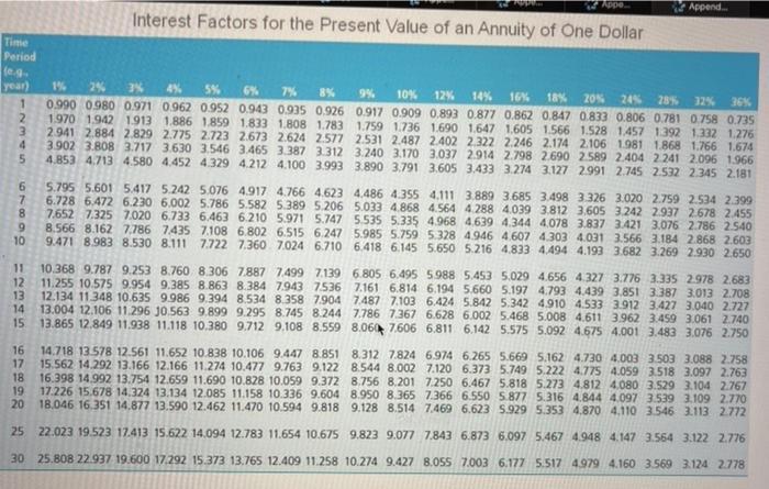 Interest Factors for the Present Value of an Annuity of One Dollar