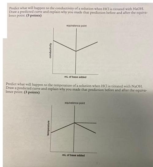 Predict what will happen to the conductivity of a solution when HCI is titrated with NaOH. Draw a predicted