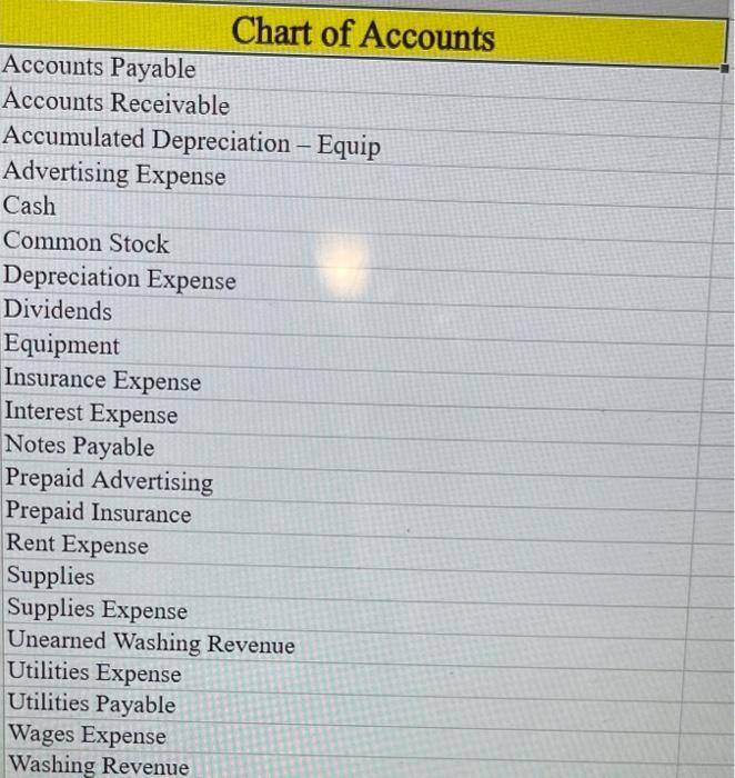 Chart of AccountsAccounts PayableAccounts ReceivableAccumulated Depreciation - EquipAdvertising ExpenseCashCommon Stock