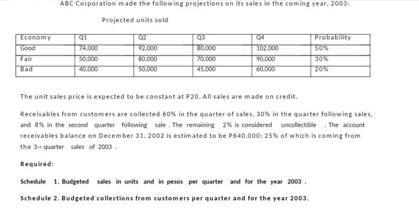 Economy Good Fair Bad ABC Corporation made the following projections on its sales in the coming year, 2003: