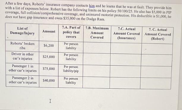 After a few days, Roberts' insurance company contacts him and he learns that he was at fault. They provide