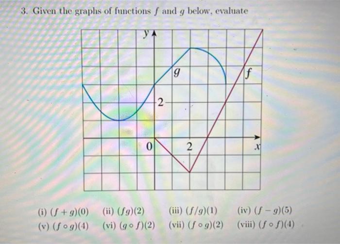 3. Given the graphs of functions f and g below, evaluate YA (i) (f+g) (0) (v) (fog)(4) 0 2 9 2 (ii) (fg)(2)