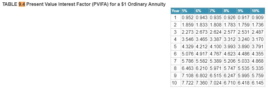 TABLE 9.4 Present Value Interest Factor (PVIFA) for a $1 Ordinary Annuity Year 5% 6% 7% 8% 9% 10% 1 0.952 0.943 0.935 0.926 0