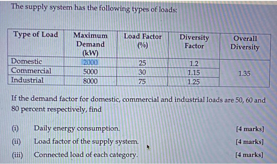 The supply system has the following types of loads: Type of Load Maximum Demand Domestic Commercial
