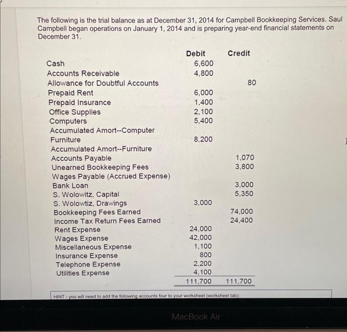 The following is the trial balance as at December 31, 2014 for Campbell Bookkeeping Services. Saul Campbell began operations