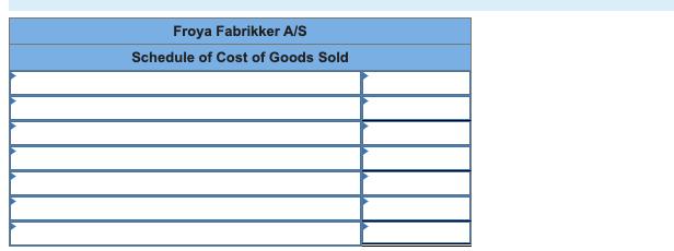 Froya Fabrikker A/S Schedule of Cost of Goods Sold