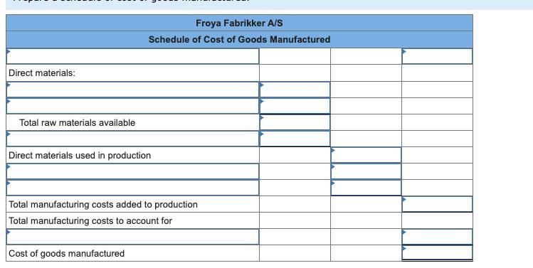 Direct materials: Total raw materials available Froya Fabrikker A/S Schedule of Cost of Goods Manufactured Direct materials u