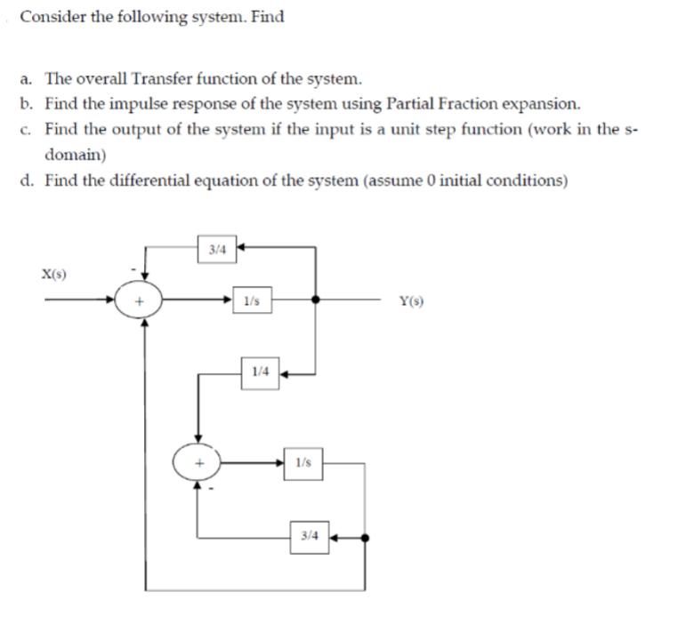 Consider the following system. Find a. The overall Transfer function of the system. b. Find the impulse