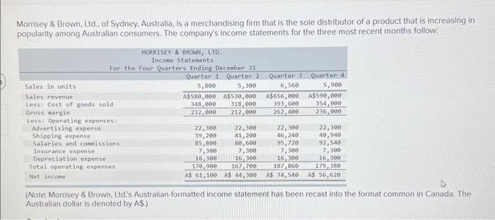 Morrisey & Brown. Ltd., of Sydney. Australia, is a merchandising firm that is the sole distributor of a product that is incr