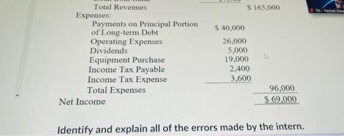 Identify and explain all of the errors made by the intern.