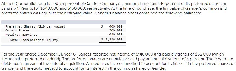 Ahmed Corporation purchased 75 percent of Gander Companys common shares and 40 percent of its preferred shares on January 1,