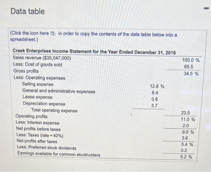 Data table spreadsheet.)