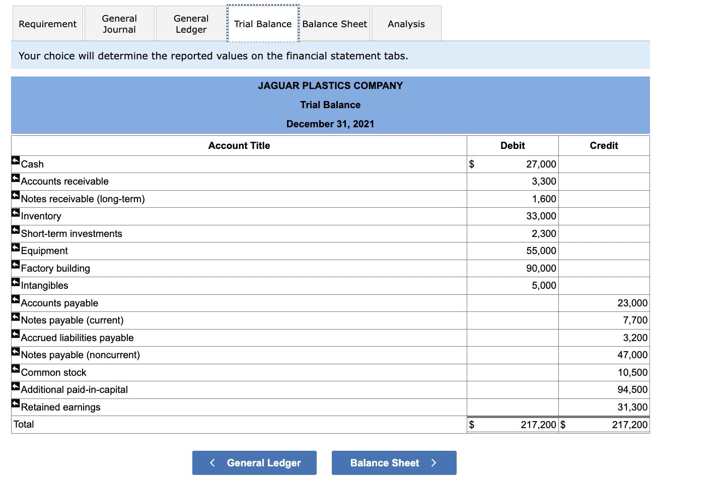 Your choice will determine the reported values on the financial statement tabs.