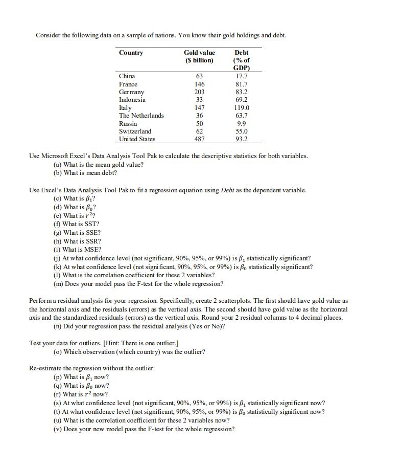 Consider the following data on a sample of nations. You know their gold holdings and debt. Country China