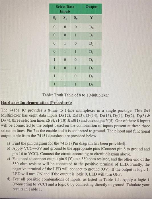 Table: Truth Table of 8 to 1 Multiplexer Hardware Implementation (Procedure): The 74151 IC provides a 8-line to 1-line multip