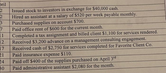 Issued stock to investors in exchange for \( \$ 40,000 \) cash. Hired an assistant at a salary of \( \$ 520 \) per week payab