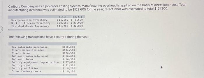 Cadbury Company uses a job order costing system. Manufacturing overhead is applied on the basis of direct labor cost. Total m