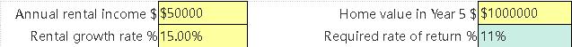 begin{tabular}{r|l|} Annual rental income ( $ $ 50000 )  cline { 2 - 3 } Rental growth rate ( $ ) & ( 15.00 % 