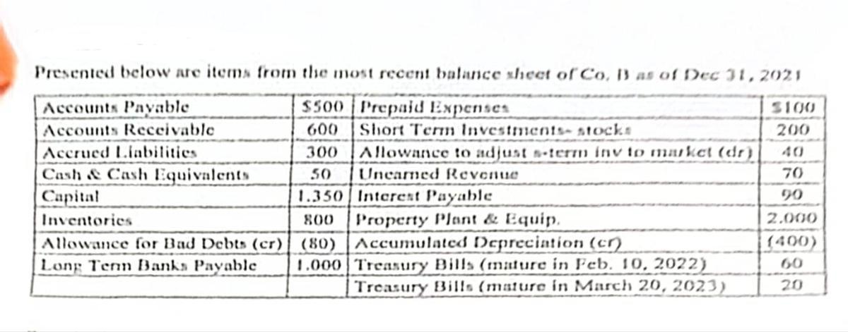 Presented below are items from the most recent balance sheet of ( mathrm{Co} ), 13 as of Dec 34,2021