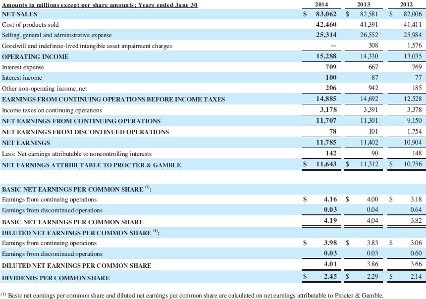 $ $$ 2014 83,062 42,460 25,314 Amounts in millions except per share amounts: Years ended June 30 NET SALES Cost of products