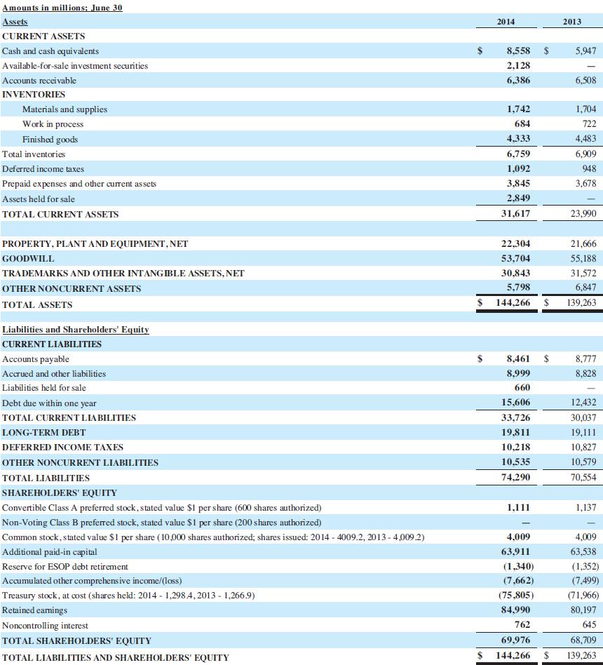 2014 2013 $8,558 $5,947 2,128 6,386 6,508 Amounts in millions; June 30 Assets CURRENT ASSETS Cash and cash equivalents Avai