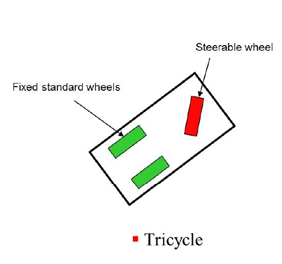Steerable wheel Fixed standard wheels - Tricycle