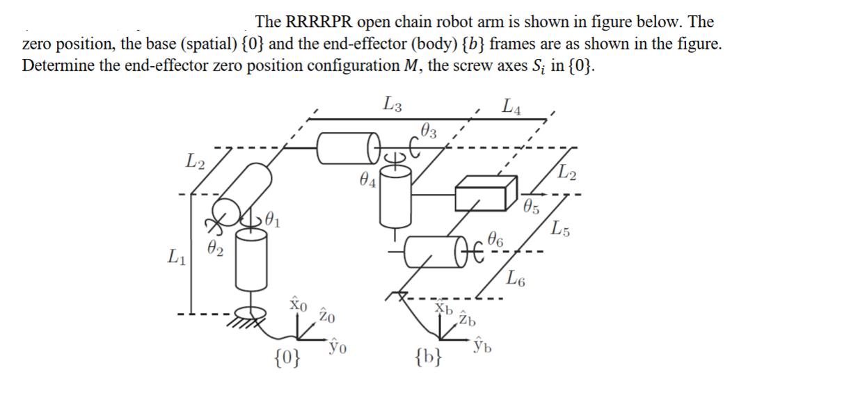 The RRRRPR open chain robot arm is shown in figure below. The zero position, the base (spatial) {0} and the