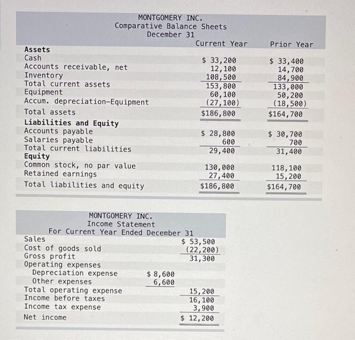 MONTGOMERY INC. Comparative Balance Sheets December 31 MONTGOMERY INC. Income Statement Sales For Current Year Ended December