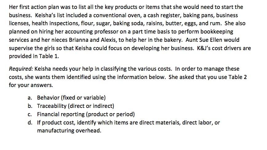 Her first action plan was to list all the key products or items that she would need to start the business.