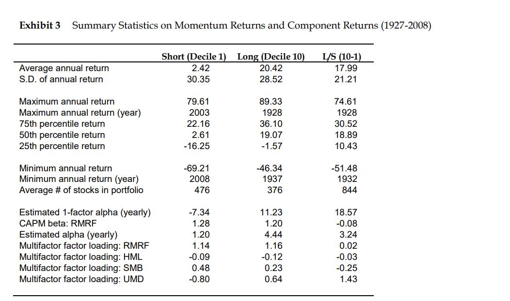 Exhibit 3 Summary Statistics on Momentum Returns and Component Returns (1927-2008)