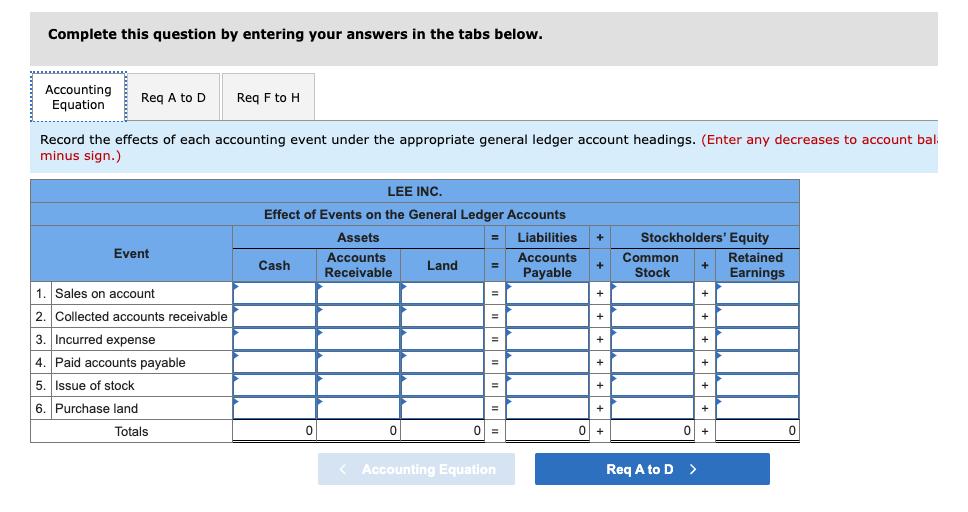 Complete this question by entering your answers in the tabs below. Record the effects of each accounting event under the appr