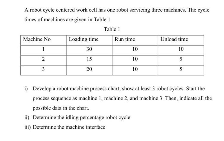 A robot cycle centered work cell has one robot servicing three machines. The cycle times of machines are