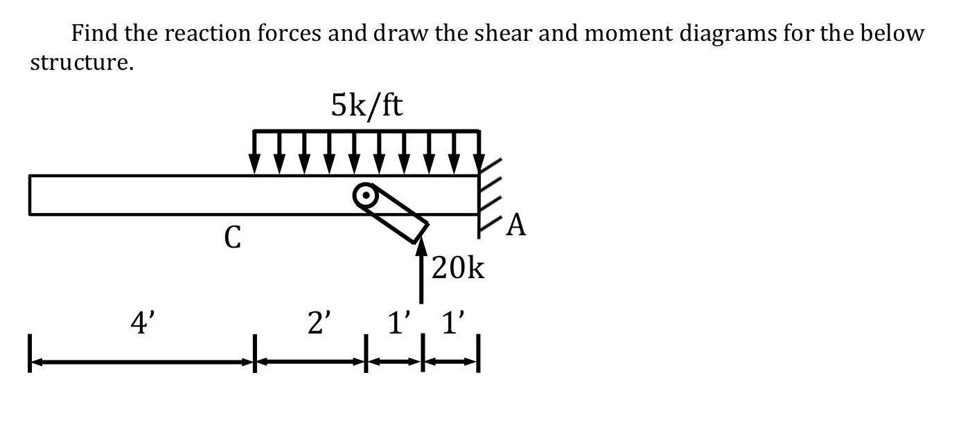 Find the reaction forces and draw the shear and moment diagrams for the below structure. 4'  5k/ft 20k 2' 1'