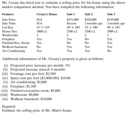 Mr. Creary has hired you to estimate a selling price for his house using the direct market comparison method.