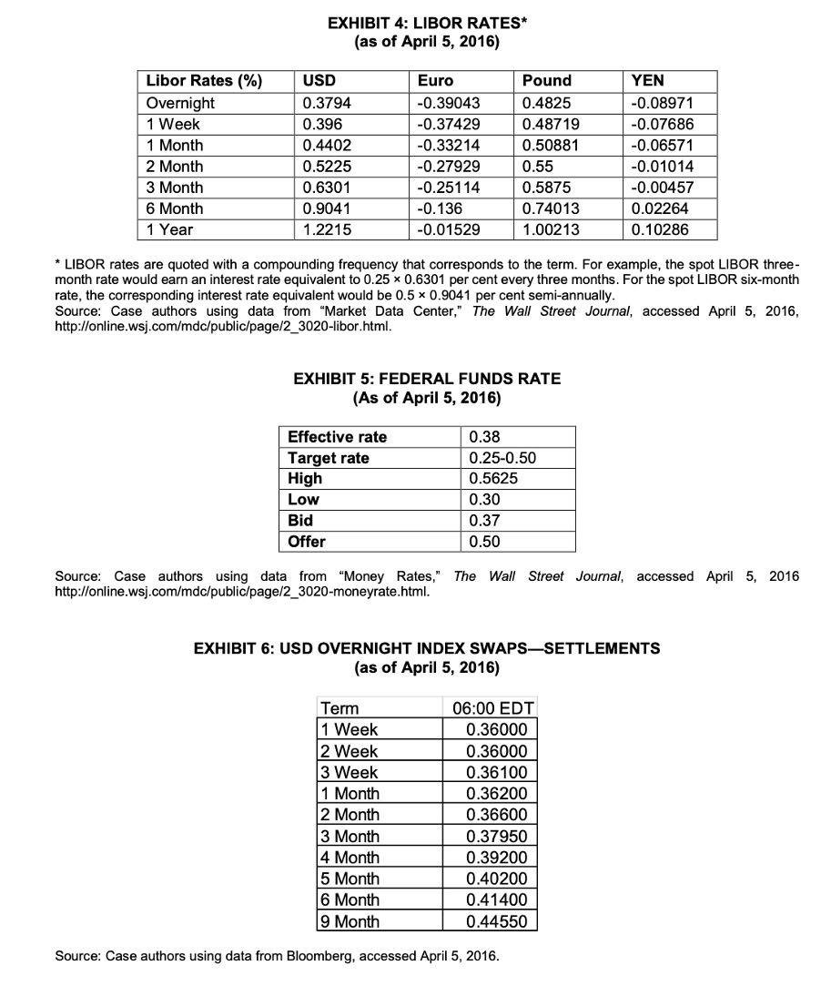 Libor Rates (%) Overnight 1 Week 1 Month 2 Month 3 Month 6 Month 1 Year EXHIBIT 4: LIBOR RATES* (as of April