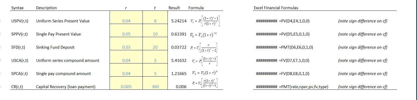 Excel Financial Formulas ########## ( =mathrm{PV}(mathrm{D} 4, mathrm{E} 4,1,0,0) quad ) (note sign differenc