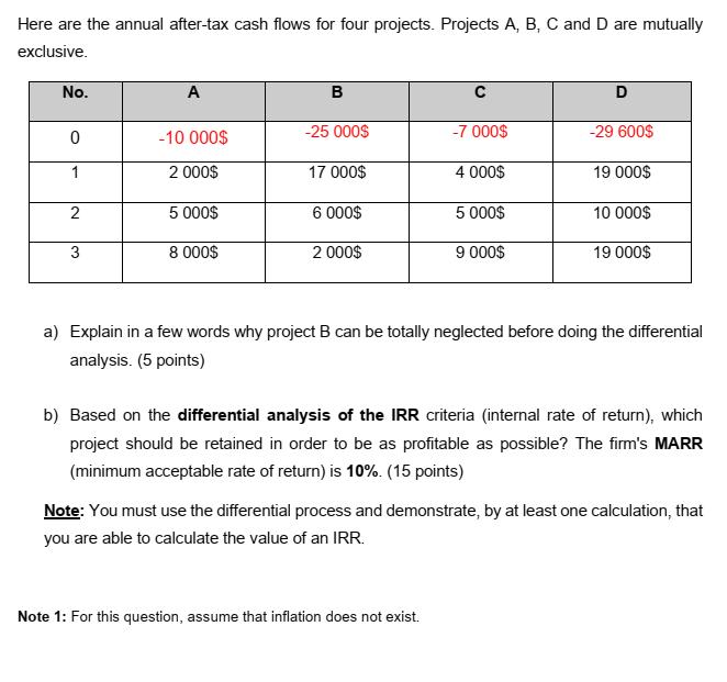 Here are the annual after-tax cash flows for four projects. Projects ( A, B, C ) and ( D ) are mutually exclusive. a) Exp