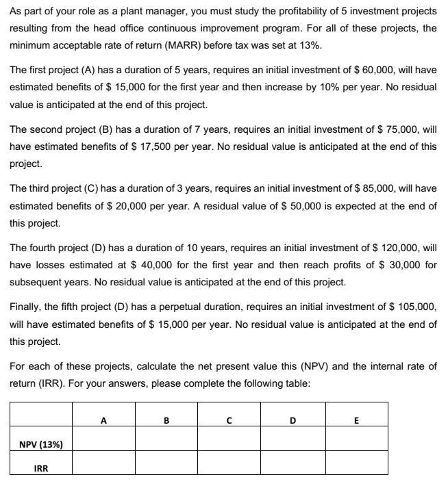 As part of your role as a plant manager, you must study the profitability of 5 investment projects resulting from the head of