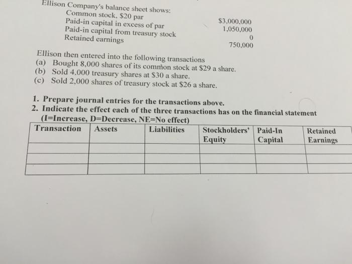 Ellison Company's balance sheet shows: Common stock, $20 par Paid-in capital in excess of par Paid-in capital